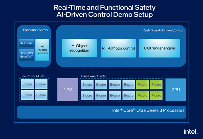 Functional Safety Meets Real-Time AI: ISIT Inside Intel’s Embedded World 2026 Demo