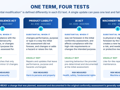 Substantial Modification Four Tests